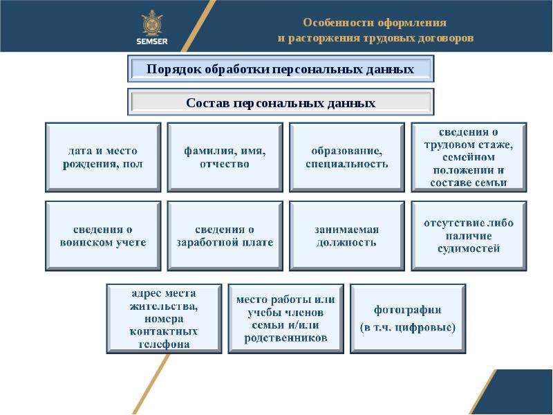 Презентация на тему кадрового делопроизводства