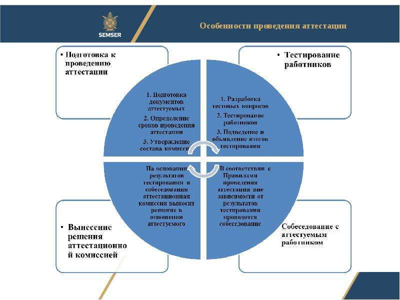 Тесты работников поп. Внутренние организационные кадровые решения 1945 года.