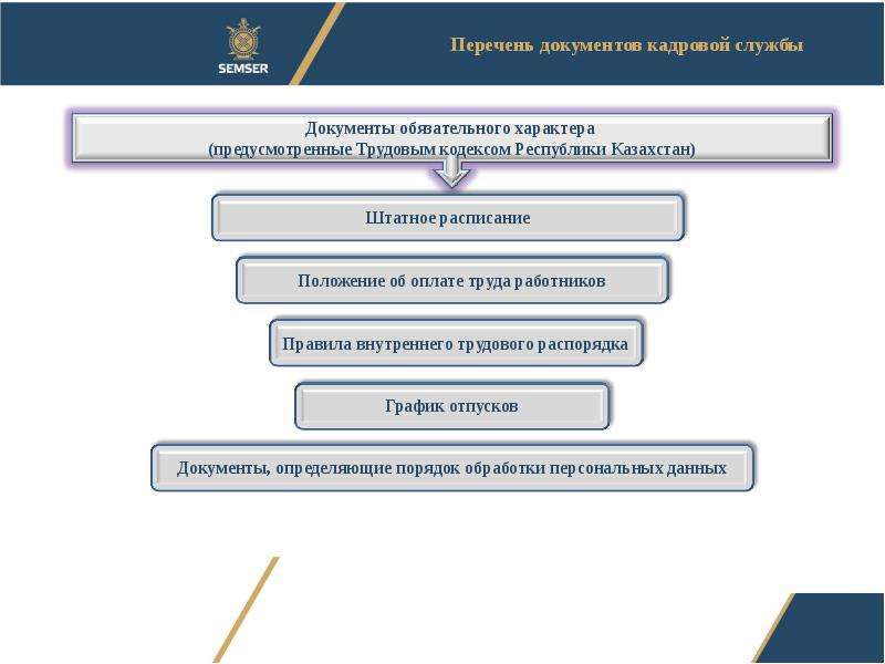 Какими обязательными документами. Делопроизводство в воинской части. Внутренние организационные кадровые решения 1945 года.