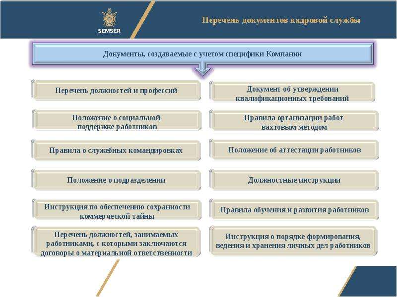 Оформляем кадровые документы. Документы кадровой службы. Делопроизводство в кадровой службе. "Делопроизводство в кадровой службес. Обязательные документы кадровой службы.