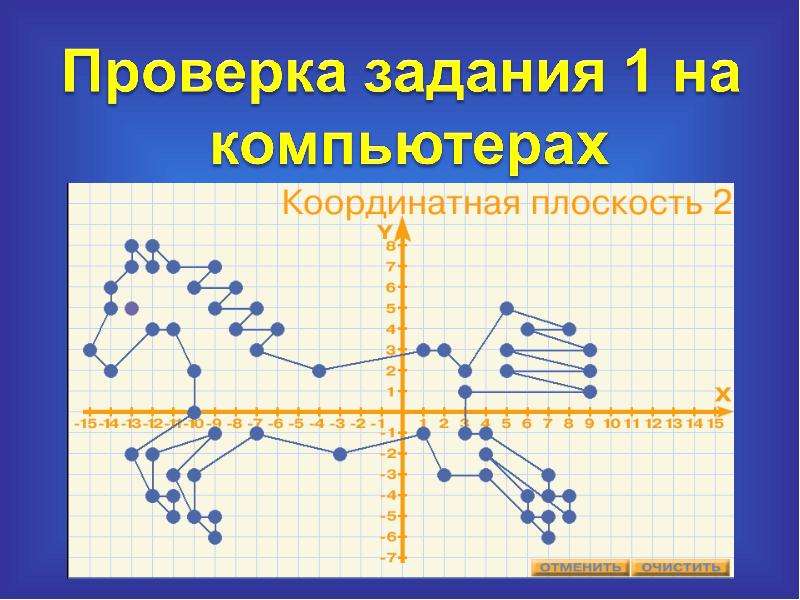 Красивые рисунки по координатам. Рисунки по координатам с координатами. Мухомор по координатам. Рисунок орла по координатам.