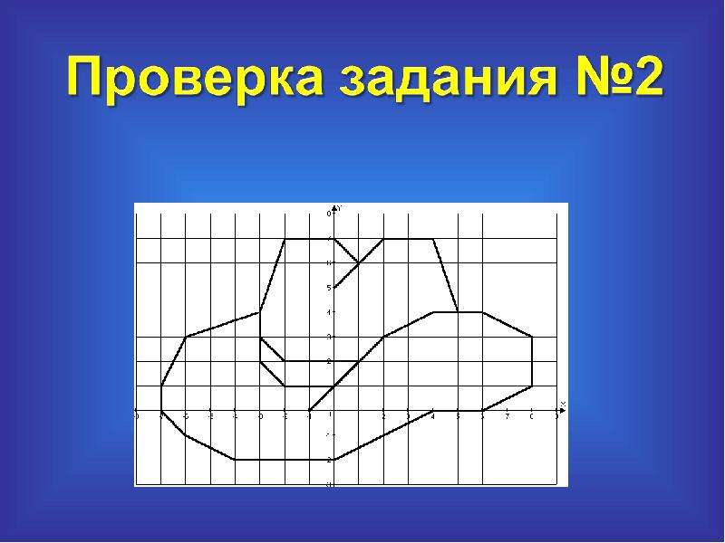 Рисуем в координатах презентация