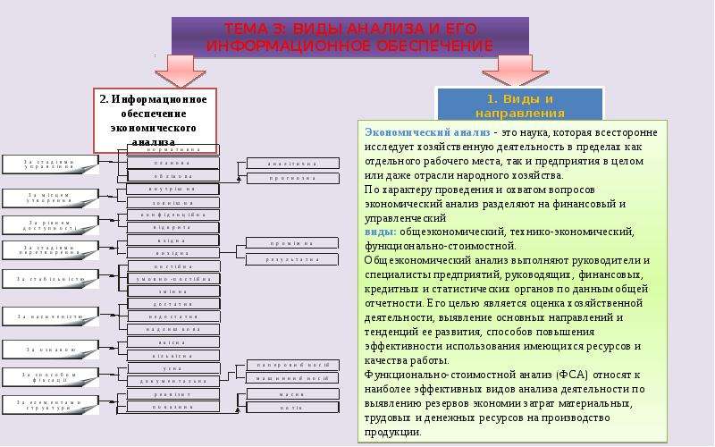 Виды анализа в математике