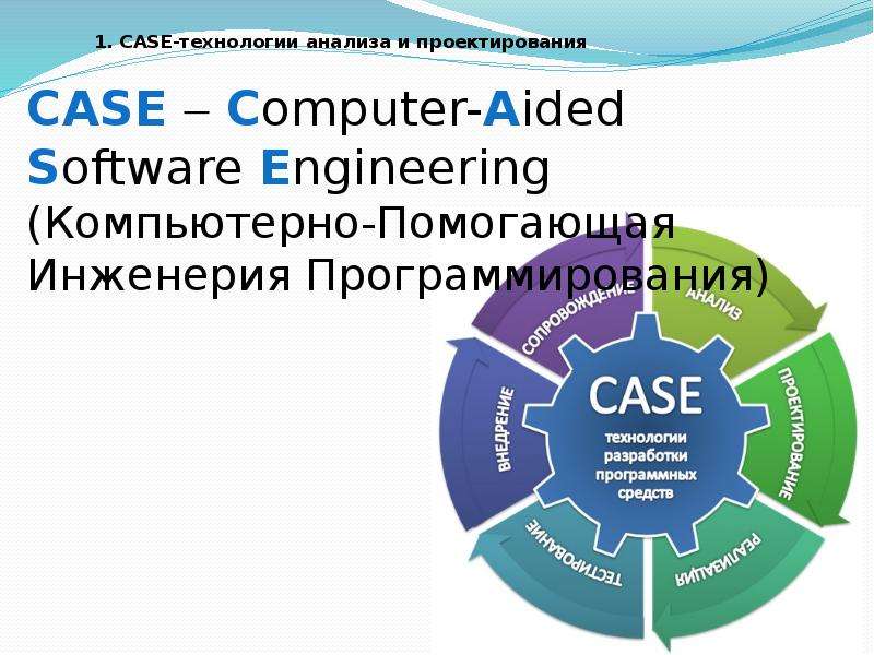 Case технологии презентация