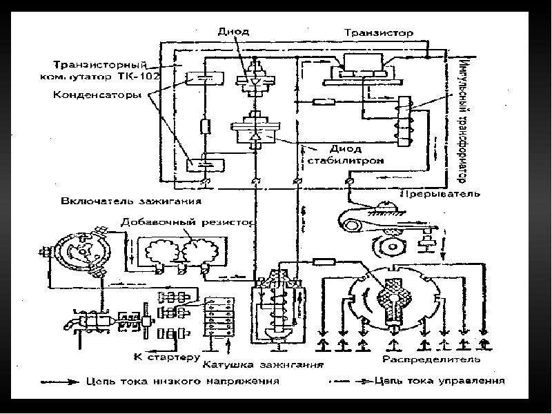 Система зажигания презентация