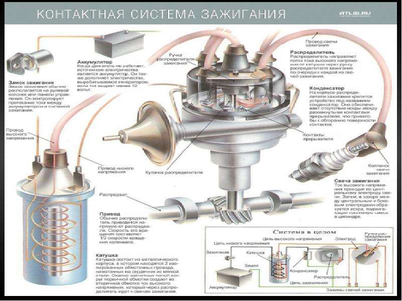 Система зажигания ока 1111