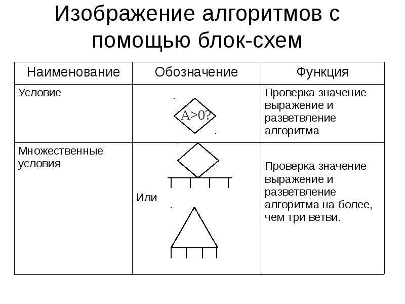 Изображение алгоритма