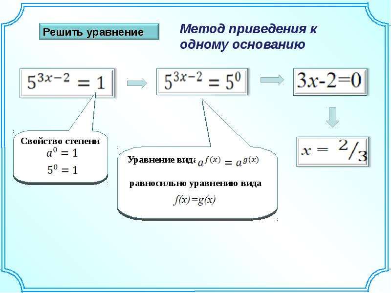 Методы решения уравнений 4 степени проект