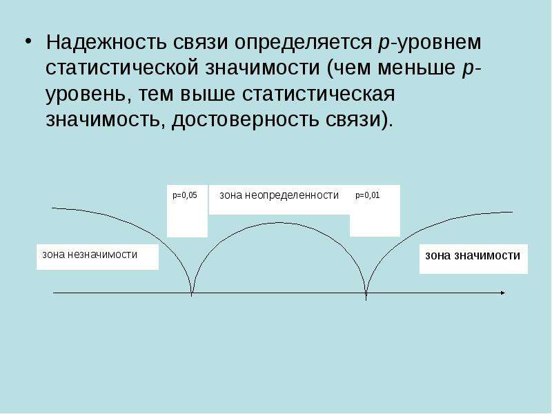 Значимость связи. Надежность и уровень значимости. Уровень значимости, уровень надежности и их взаимосвязь. Статистически значимая взаимосвязь.