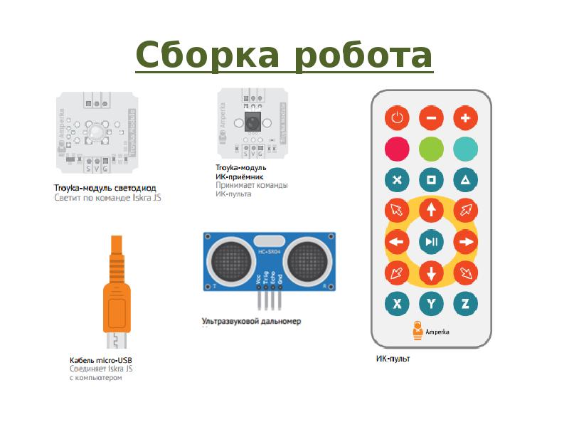 Пульт для презентаций как работает