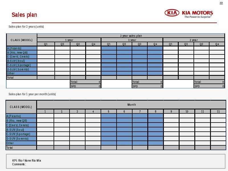 Sales planning