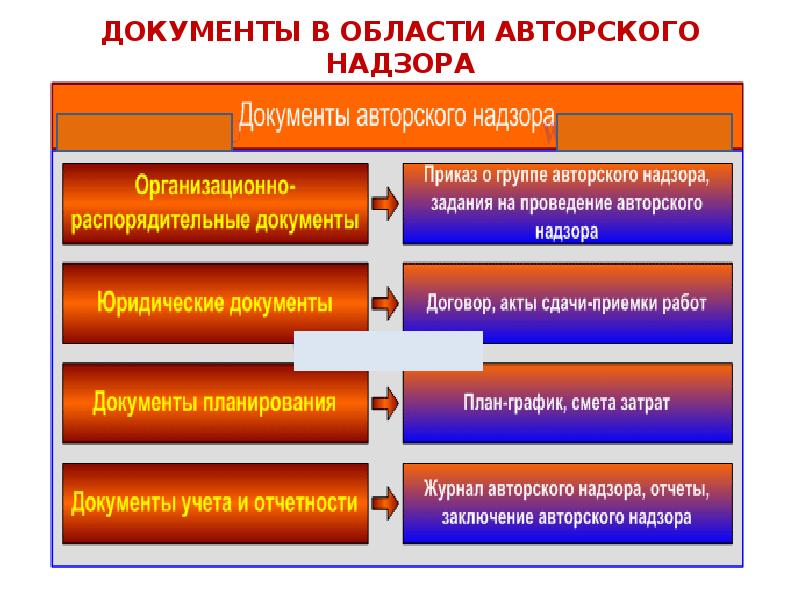 Может ли авторский надзор осуществлять не автор проекта