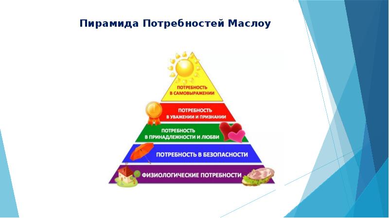 Пирамида маслоу картинка для презентации