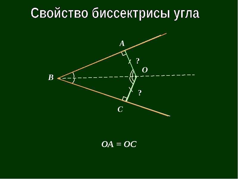 Построение биссектрисы угла презентация 7 класс