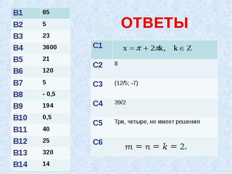 Разложить на множители число 27