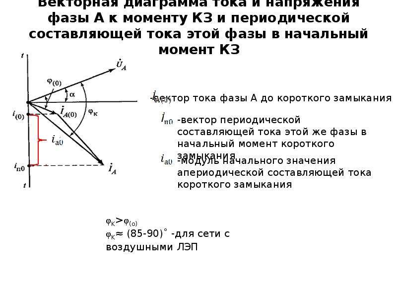 Векторные диаграммы напряжений и токов при кз