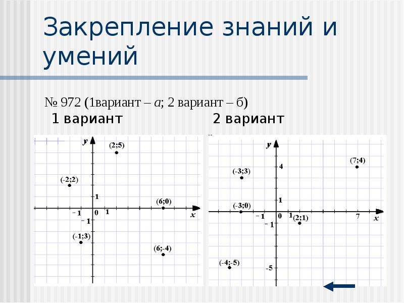 Система координат на плоскости 6 класс. Расположение прямой на координатной плоскости. Расположение четвертей на координатной плоскости. Графики на координатной плоскости. Четверти координатной плоскости.