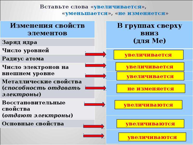 Как изменяется структура