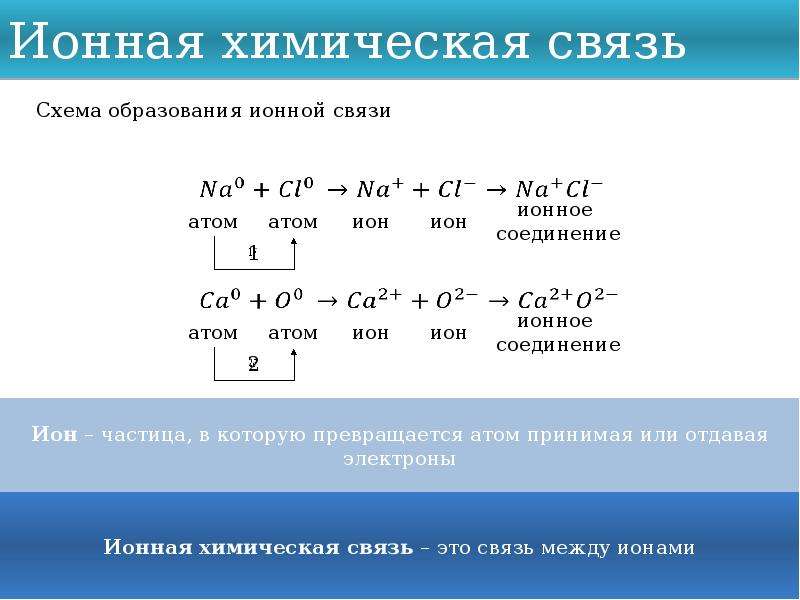 Ионная химическая связь примеры формул. Ионная химическая связь. Ионная связь это химическая связь. Ионная связь это в химии. CA химическая связь и схема.