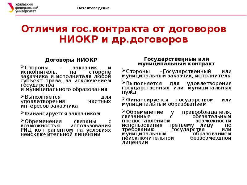 Чем отличается 14 от 14 про. Договоры исключительных прав схема. Госконтракт отличие от договора. Сравнение контракта и гос контракта. Сравнение договора НИОКР С лицензионным договором.