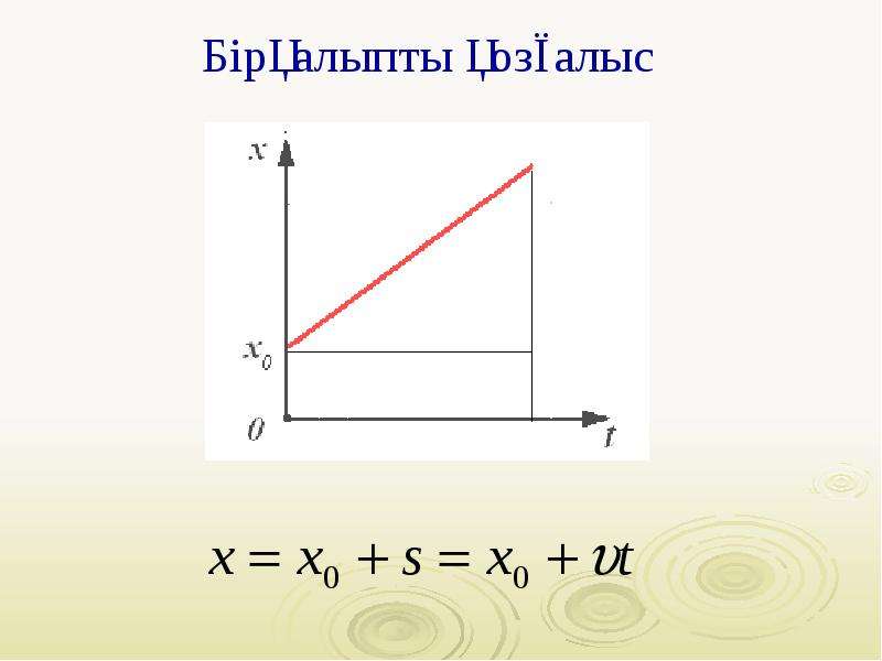 Кинематика радиус вектор. Начало координат.