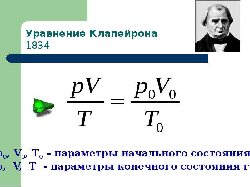 P газа. Уравнение состояния идеального газа формула физика 10 класс. PV p0v0. Уравнение Клапейрона для идеального газа. Уравнение состояния идеального газа p=.