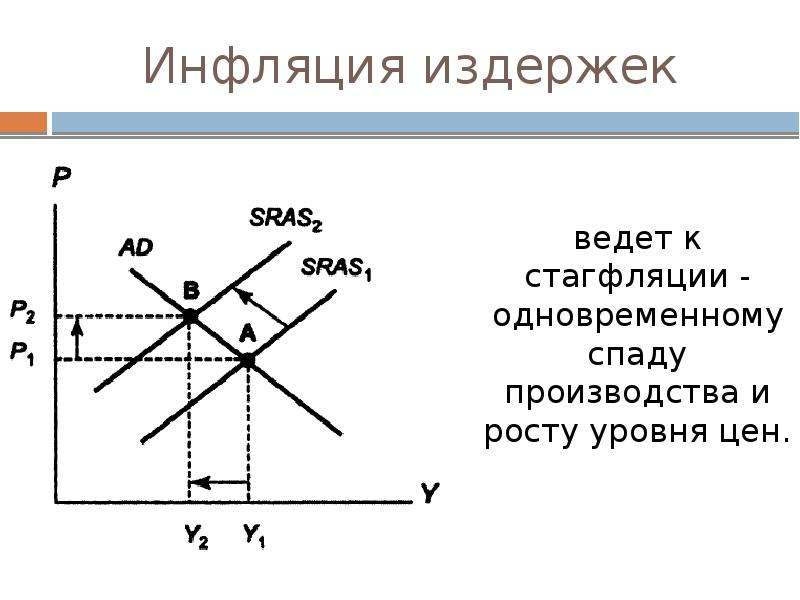 Инфляция и безработица презентация