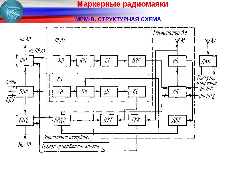 Радиоприемник структурная схема