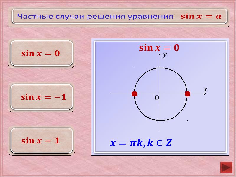 Простейшие тригонометрические уравнения презентация 10 класс. Решение простейших тригонометрических уравнений частные случаи. Частные случаи тангенса. Частный случай решения тригонометрических уравнений. Простейшие тригонометрические уравнения 10 класс.