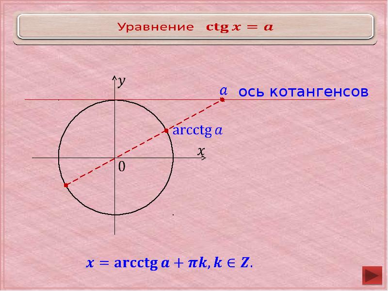 Уравнение оси у. Ось котангенсов. Тренажер решение простейших тригонометрических уравнений 10 класс. Простейшие тригонометрические уравнения тренажер. Тренажер решение тригонометрических уравнений 10 класс.