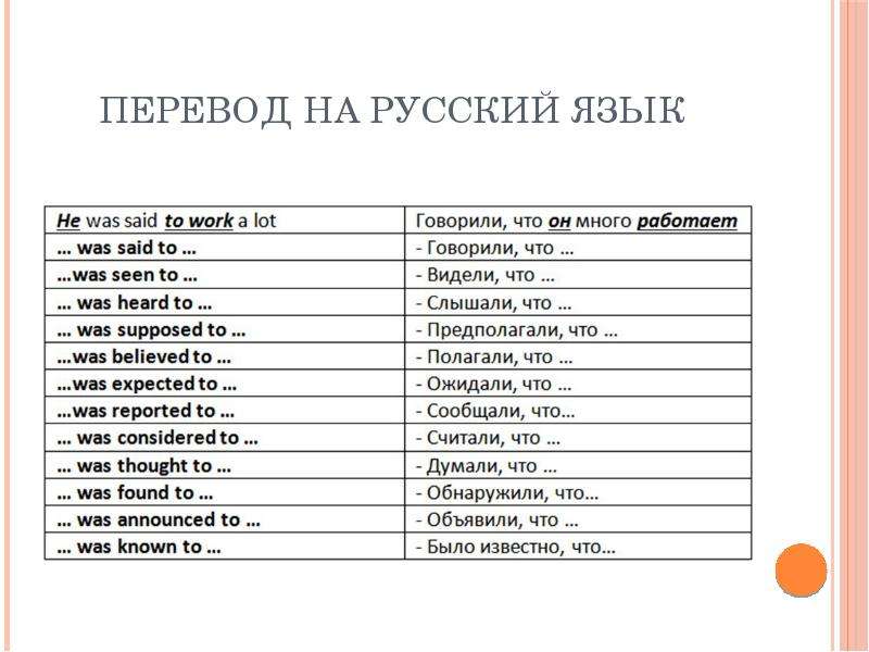 Комплекс перевод. Переводчик Complex subject с русского на английский. 11 Перевод на русский. Худои перевод на русский. Перевод Хассак русским языком.