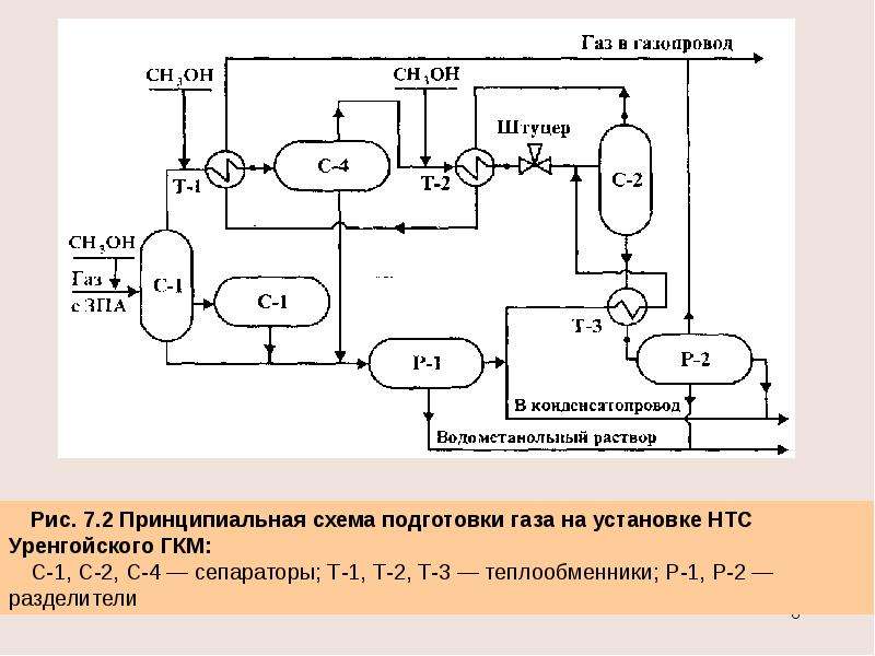 Технологическая схема установки низкотемпературной сепарации газа