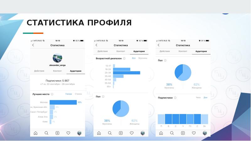 Статистика профиля инстаграм