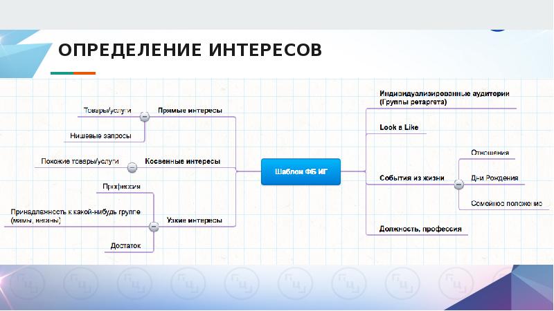 Определенный интерес