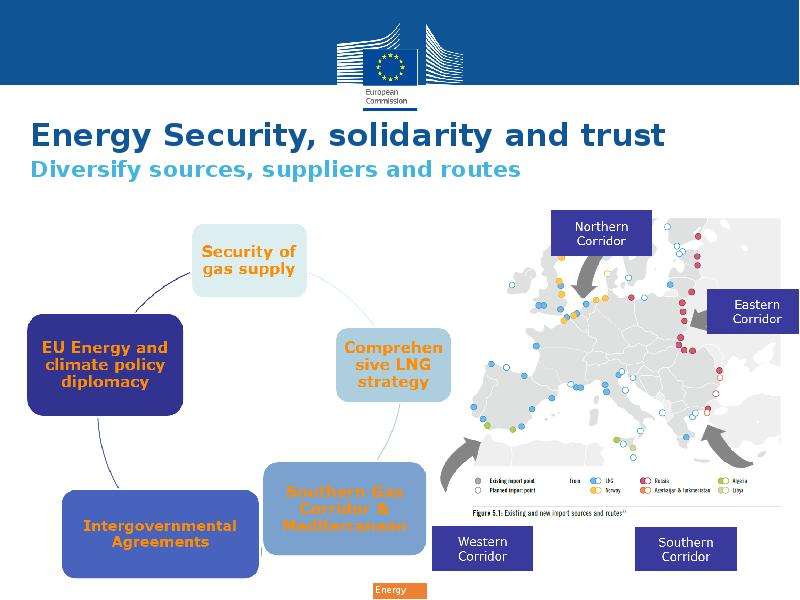 The European Energy Union - презентация, доклад, проект скачать