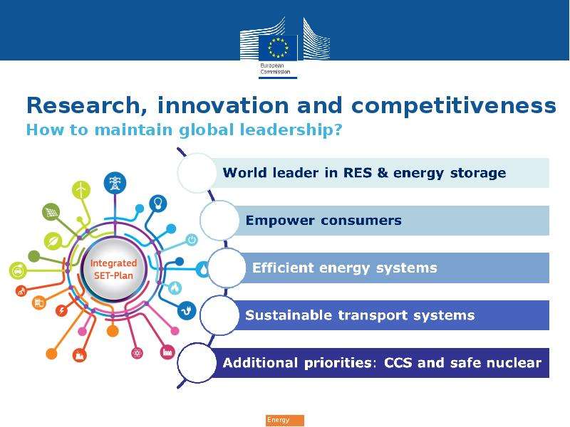 The European Energy Union - презентация, доклад, проект скачать