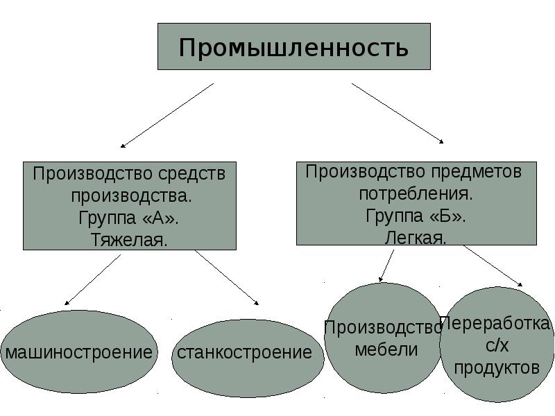 Предмет производства