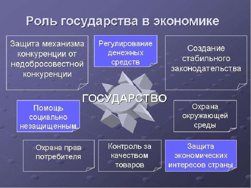 План государственное регулирование в экономике