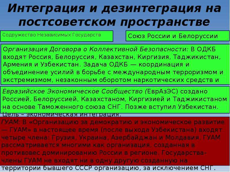 Развитие государств на постсоветском пространстве презентация 11 класс