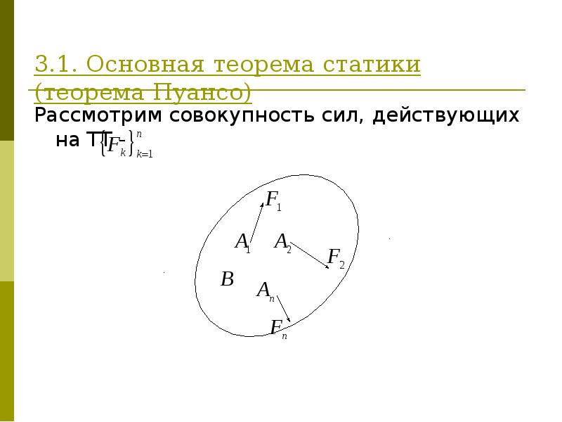 Рисунок пары сил