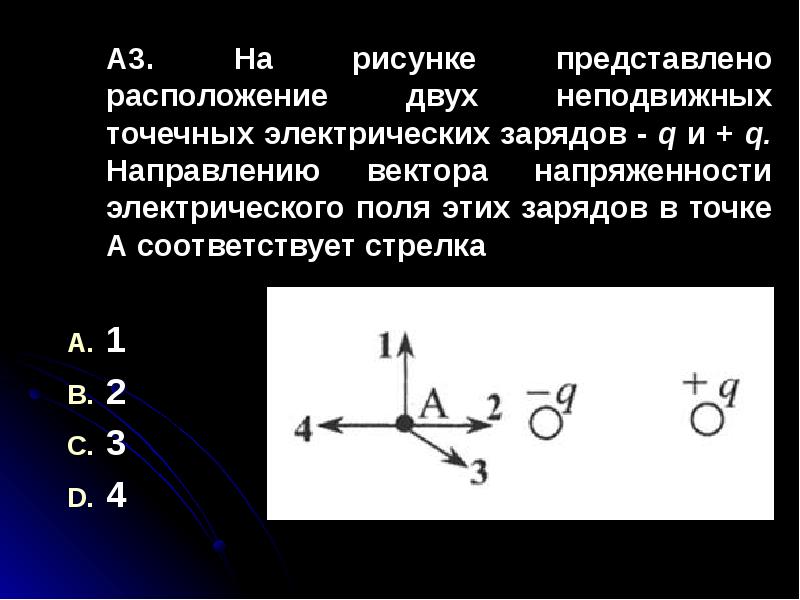 Электродинамика задачи