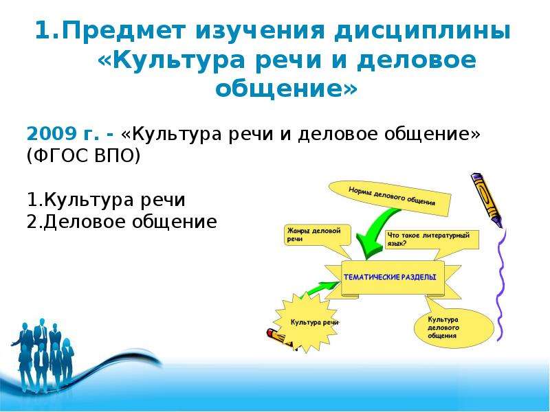 Культура речи дисциплина. Предмет изучения культуры речи. Дисциплина культура речи и деловое общение. Объект исследования культуры речи. Культура речи и деловое общение лекции.