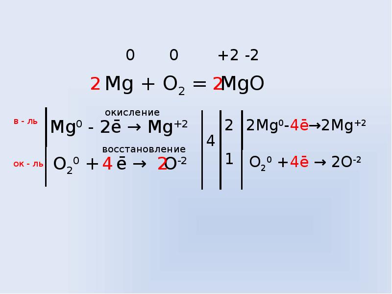 Окислительно восстановительная реакция ca oh. MG o2 MGO ОВР. MG o2 MGO окислительно восстановительная реакция. 2mg o2 2mgo окислительно восстановительная реакция. MG+o2 окислительно-восстановительная реакция.