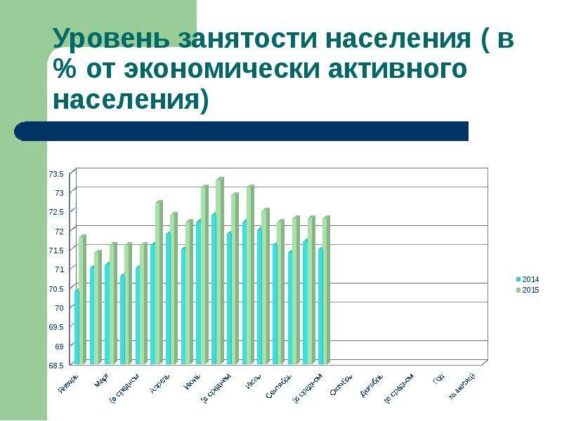 Какого значение населения