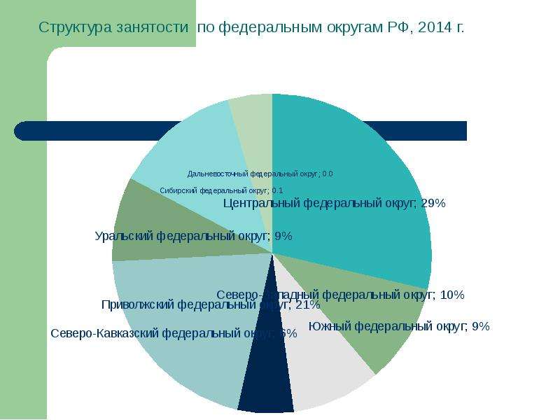 Занятые структура