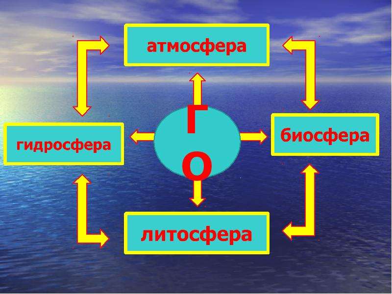 Природный комплекс это в географии 6 класс. Природные комплексы. Природный комплекс 6 класс география. Рисунок природный комплекс по географии 6.