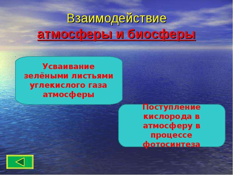 Природный комплекс презентация. Взаимодействие атмосферы и биосферы. Усваивание зелеными листьями углекислого газа атмосферы. Взаимодействие с атмосферой. Природный комплекс имеет три главных уровня.