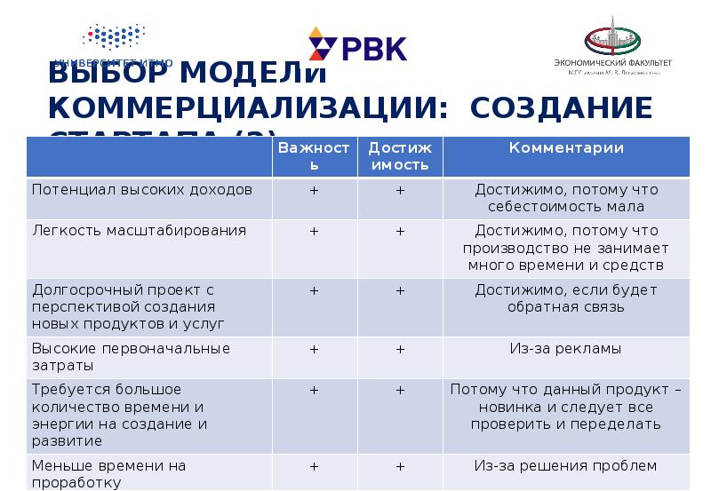 Модель коммерциализации проекта