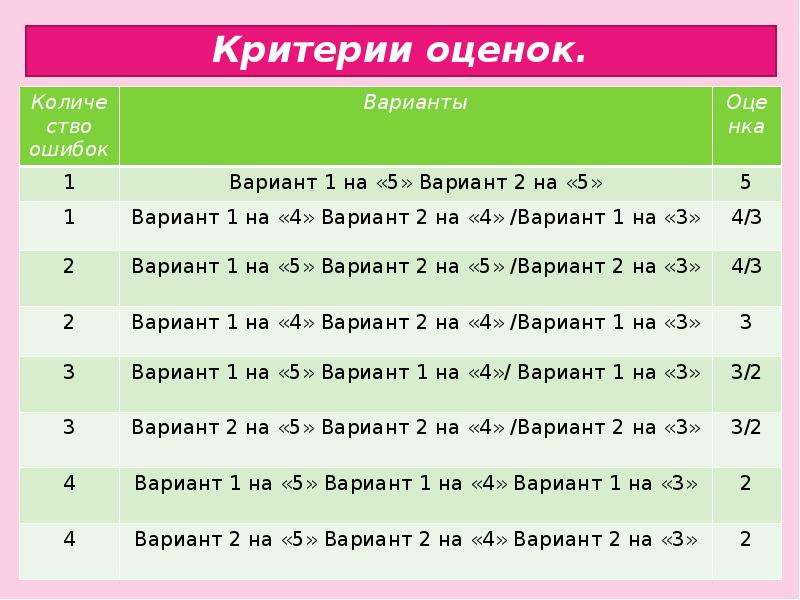 Система оценивания якласс по процентам