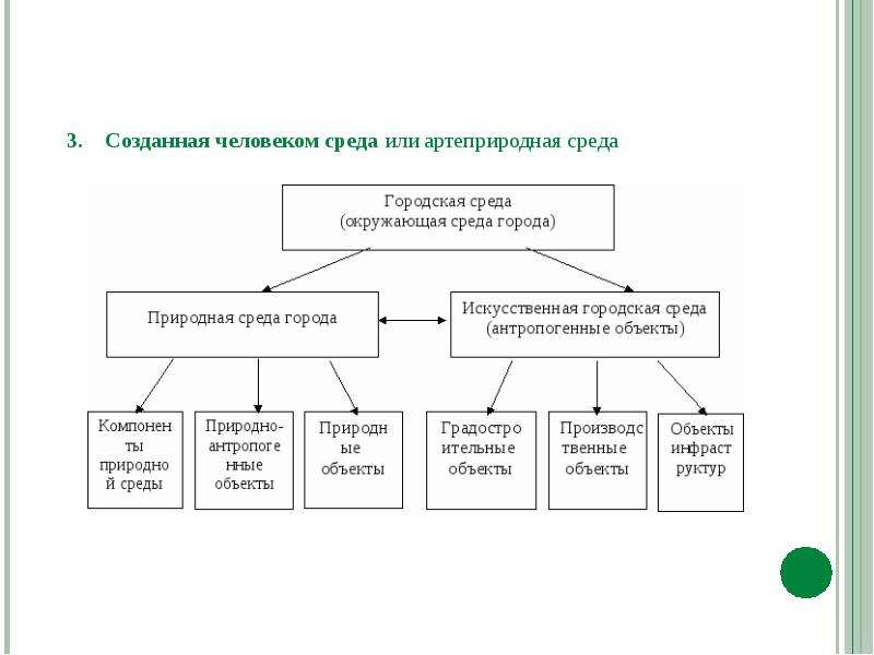 Социальная и природная среда человека 8 класс презентация